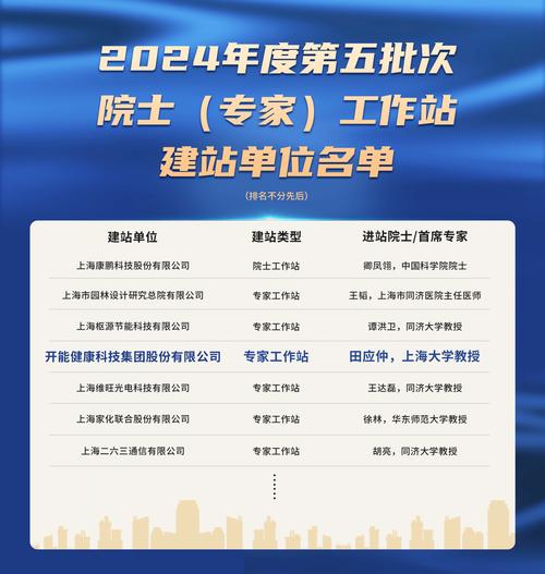职业健康管理企业项目_上海市职业能力考试院网站_上海市职业健康技能竞赛
