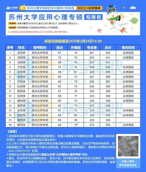 苏州大学研究生录取分数线_苏州大学心理学考研分数线_2017-2020年考研分数线
