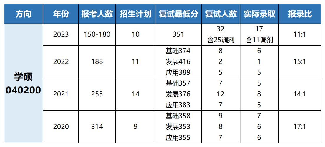 苏州大学心理学考研分数线_苏州大学研究生录取分数线_2017-2020年考研分数线