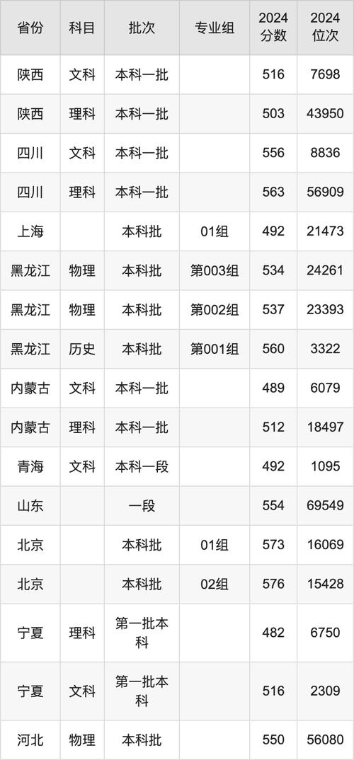 湘潭大学录取分数线_复试分数线计算方法_2024年湘潭大学主页录取分数线（所有专业分数线一览表公布）