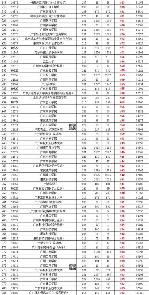 石家庄邮电职业技术学院_石家庄铁道学院录取分数线_广州民航职业技术学院
