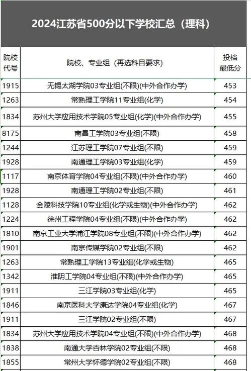 广州民航职业技术学院_石家庄邮电职业技术学院_石家庄铁道学院录取分数线