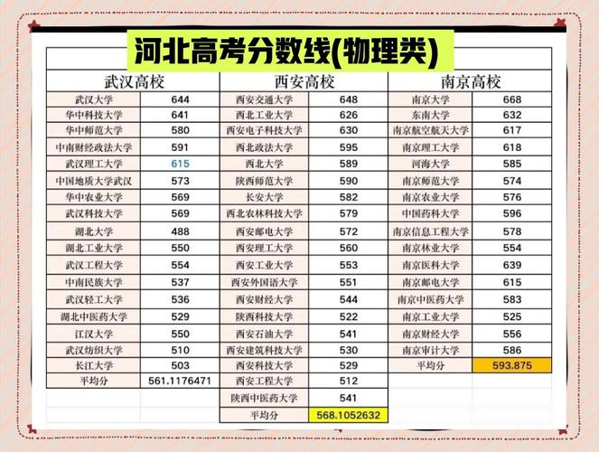 石家庄铁道学院录取分数线_石家庄邮电职业技术学院_广州民航职业技术学院