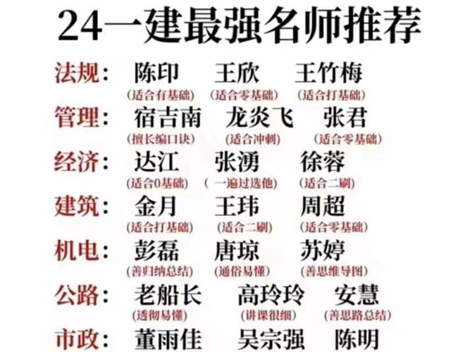 一建成绩查询时间2020_一级建造师法规老师推荐_一级建造师老师推荐排行榜
