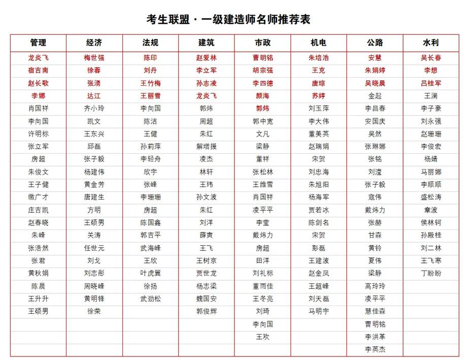 一建成绩查询时间2020_一级建造师法规老师推荐_一级建造师老师推荐排行榜