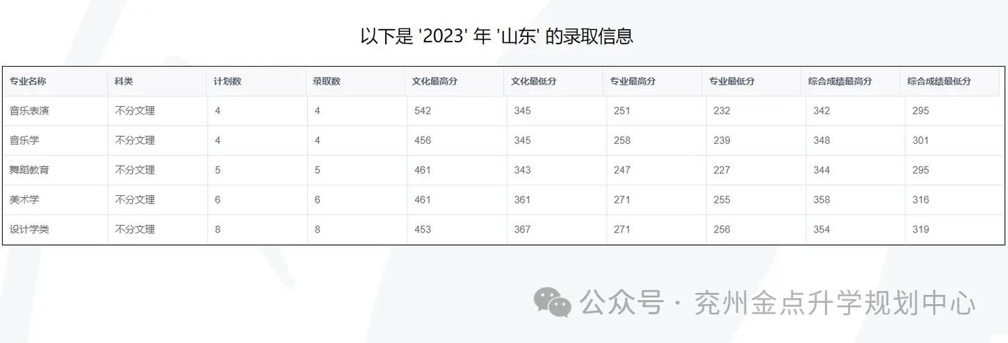 石河子大学分数线2022_石河子大学2022年录取分数线查询_2023年石河子大学录取分数线新疆