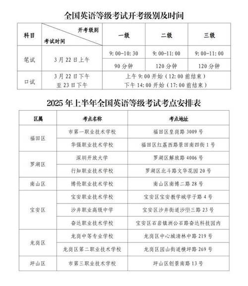 英语四级报名官网报名入口_全国英语等级考试PETS报名时间_PETS网上报名入口