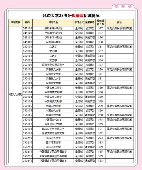 延边大学高考录取分数线_2024年延边大学录取分数线（所有专业分数线一览表公布）_延边大学专业优势分析