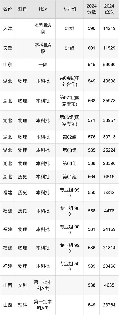 延边大学高考录取分数线_2024年延边大学录取分数线（所有专业分数线一览表公布）_延边大学专业优势分析