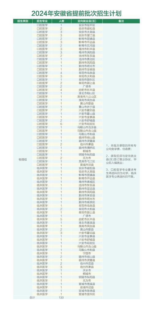 安徽医学高等专科学校分数线_2023年安徽医学高等专科学校单招录取名单_安徽医学高等专科学校单招分数线