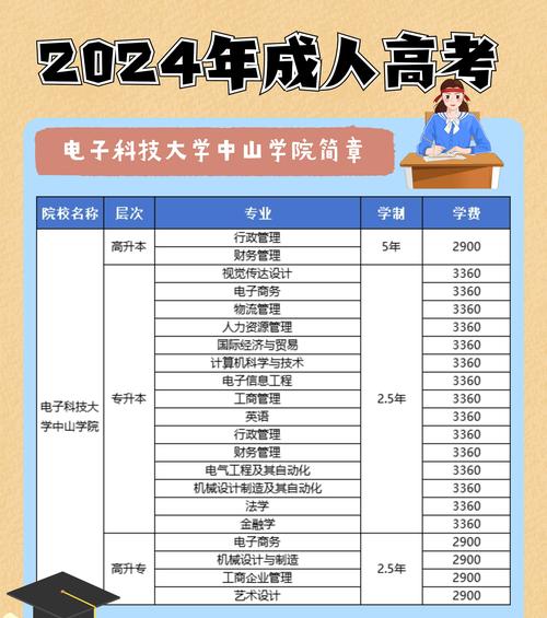 电子科技大学中山学院录取规则_电子科技大学中山学院分数线_电子科技大学中山学院招生章程