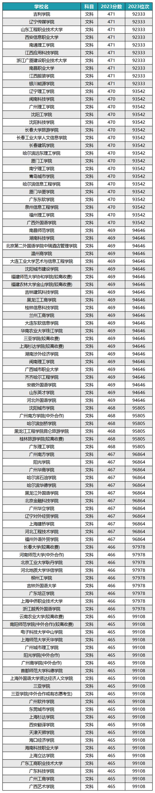 2024年中国大学本科教育排行榜录取分数线（所有专业分数线一览表公布）_2025年高考热门专业分析_人工智能专业录取分数线