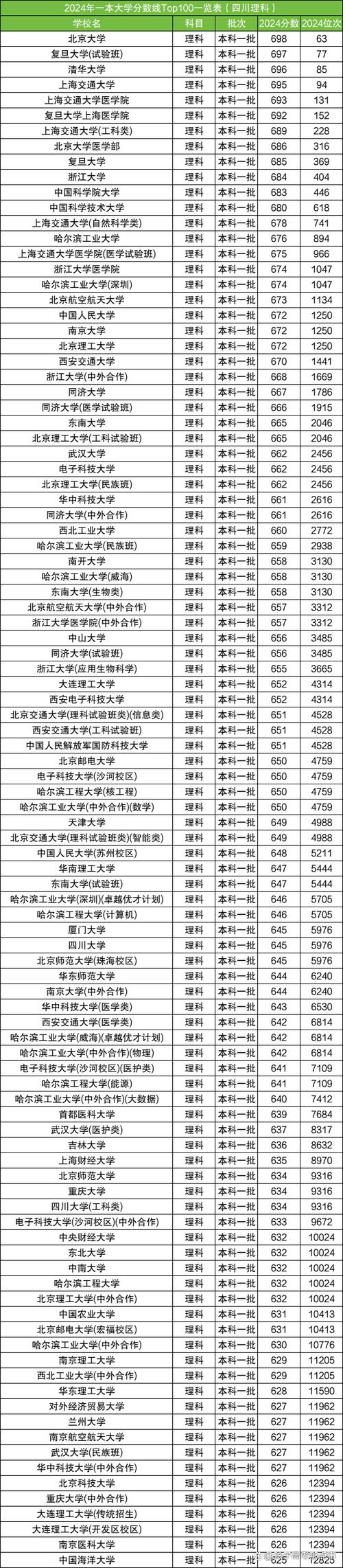 浙江大学2025年排名_浙江大学强基计划招生条件_2024年中国100大学录取分数线（所有专业分数线一览表公布）