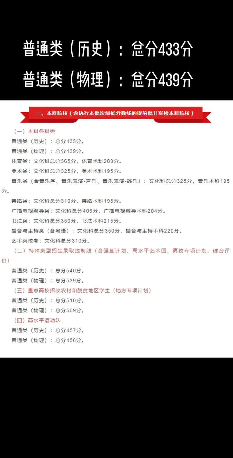 广州高考招生咨询会_2024高考志愿填报指导_广州铁路职业技术学院分数线