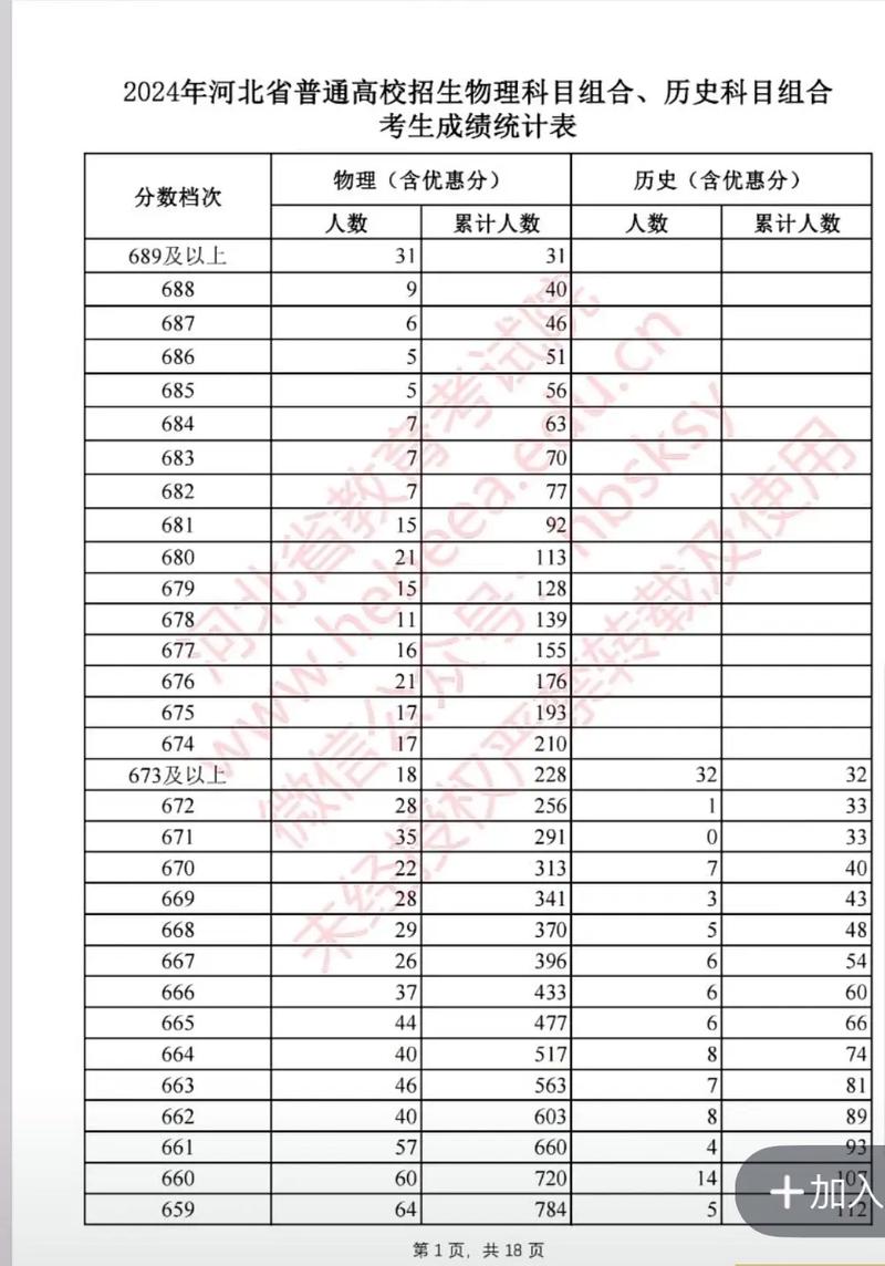 2020-2022本科批次排名位次_河北省2015年高考分数线_河北高考提档分数线整理