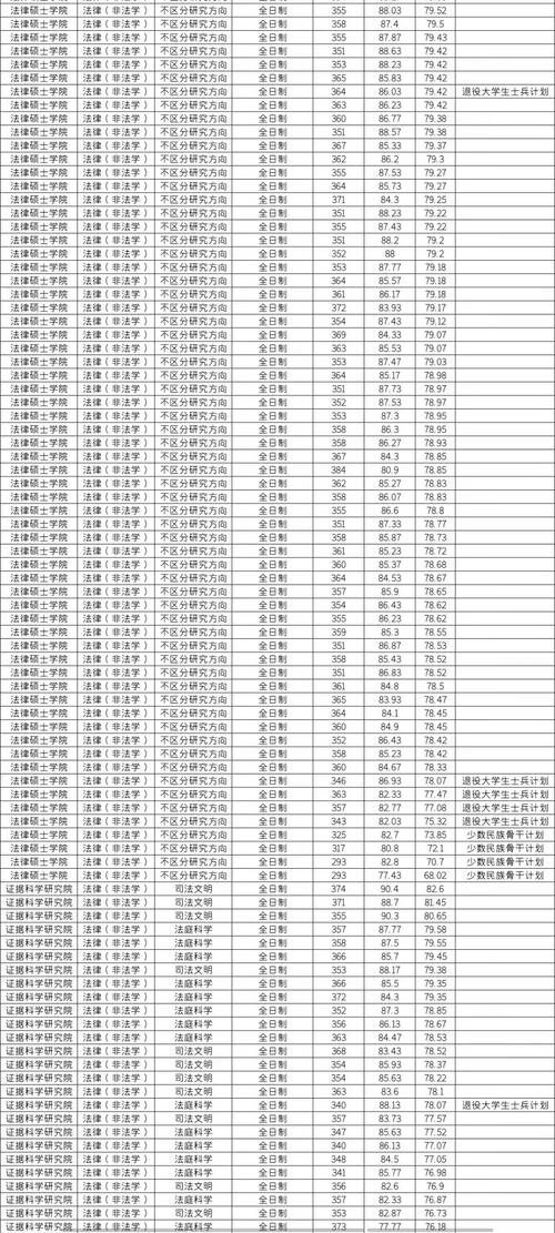 2024考研国家线查询入口_中国政法大学2024年考研分数线查询_2024年中国政法类大学录取分数线（所有专业分数线一览表公布）
