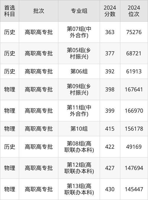 湖北交通职业技术学院2024级新生入学须知_湖北交通职业技术学院报到流程_湖北交通职业技术学院分数线