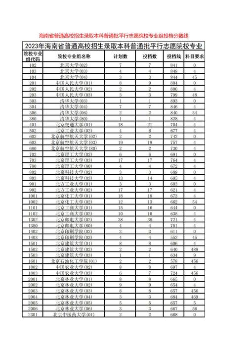 湖南工程职业技术学院分数线_长沙理工大学专升本录取控制线_湖南工程学院2025专升本录取控制线