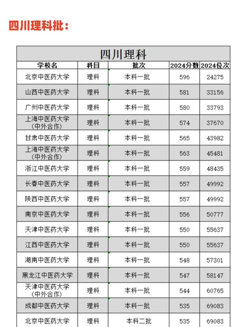 广州中医药大学成人高考学习形式_广州中医药大学成人高考录取分数线_2024年中医药大学录取分数线（所有专业分数线一览表公布）