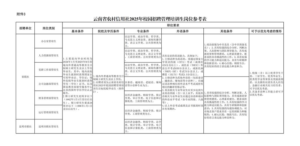 2025云南农信社面试提前学定金班_山西农村信用社考试成绩查询_云南农信社面试大礼包