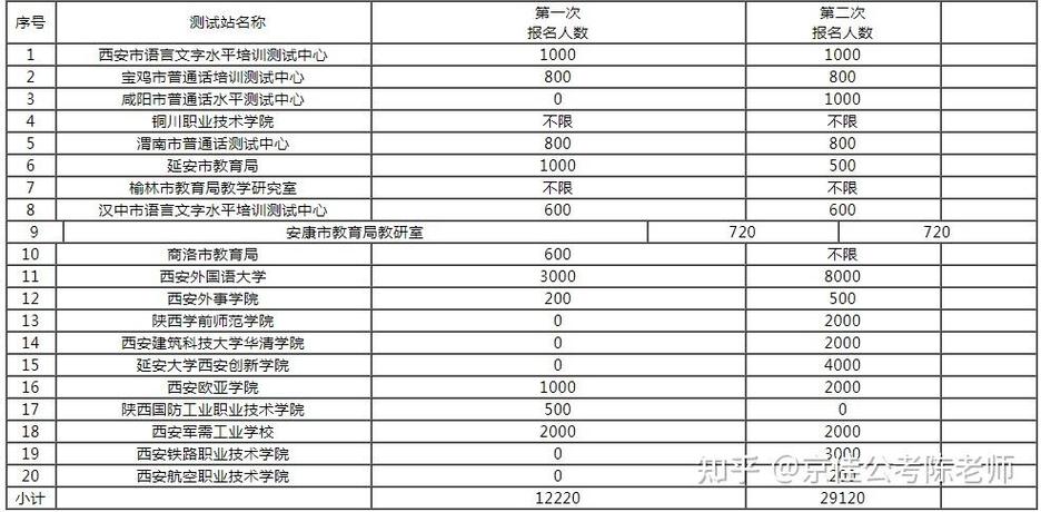 全国普通话测试成绩查询入口_陕西省普通话水平测试报名条件_陕西普通话水平测试报名时间及方式