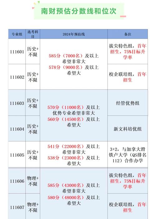 湖北省2016年高考分数线_湖北省高考预估分数线_2016湖北省高校录取分数线