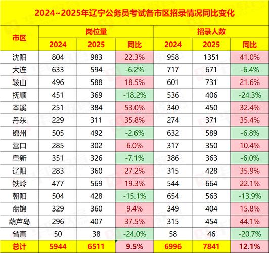 2022辽宁公务员考试分数线查询_辽宁公务员考试面试名单公布_辽宁公务员考试成绩查询时间