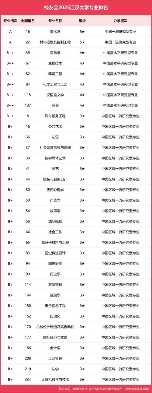 2024年江汉大学教务在线录取分数线（所有专业分数线一览表公布）_湖北省高等教育自学考试本科毕业证书_江汉大学全日制本科助学班