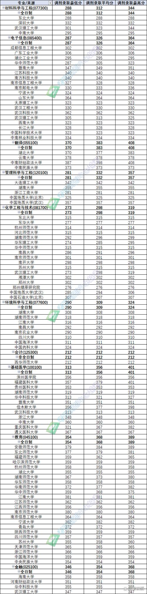湖北省高等教育自学考试本科毕业证书_江汉大学全日制本科助学班_2024年江汉大学教务在线录取分数线（所有专业分数线一览表公布）