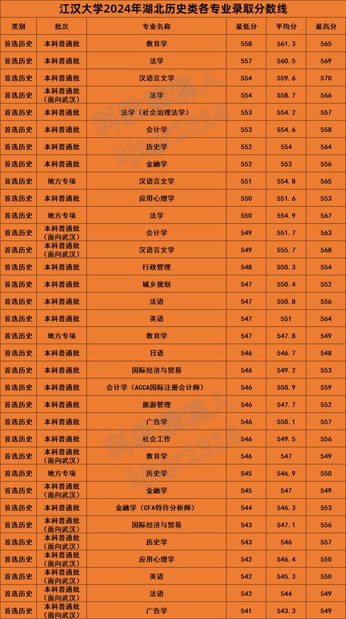 湖北省高等教育自学考试本科毕业证书_2024年江汉大学教务在线录取分数线（所有专业分数线一览表公布）_江汉大学全日制本科助学班
