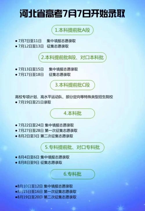 湖北高考志愿填报时间_福建高考成绩查询时间2021_湖北省高考成绩查询