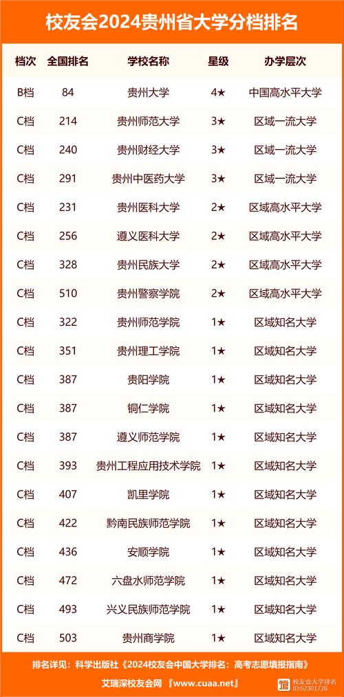 贵州大学录取分数线查询_2023贵州大专录取分数线_2024年贵州大学就业录取分数线（所有专业分数线一览表公布）