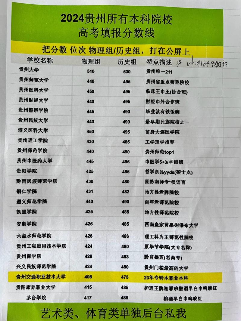 2024年贵州大学就业录取分数线（所有专业分数线一览表公布）_贵州大学录取分数线查询_2023贵州大专录取分数线