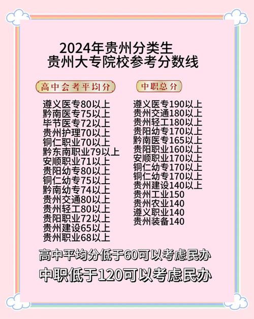 贵州大学录取分数线查询_2024年贵州大学就业录取分数线（所有专业分数线一览表公布）_2023贵州大专录取分数线