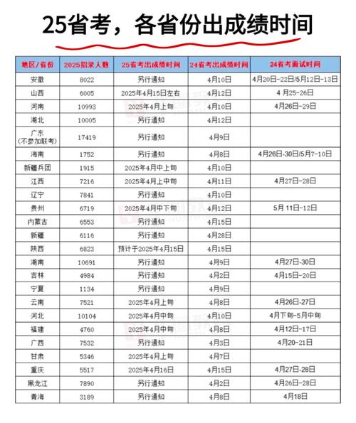 2023吉林省公务员考试成绩查询_吉林省公务员成绩什么时候公布_吉林公务员考试成绩查询入口