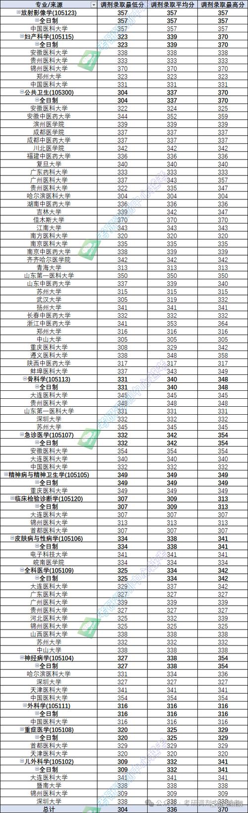 2024年沈阳大学社区学院录取分数线（所有专业分数线一览表公布）_东北财经大学录取分数线_辽宁财经类大学排名