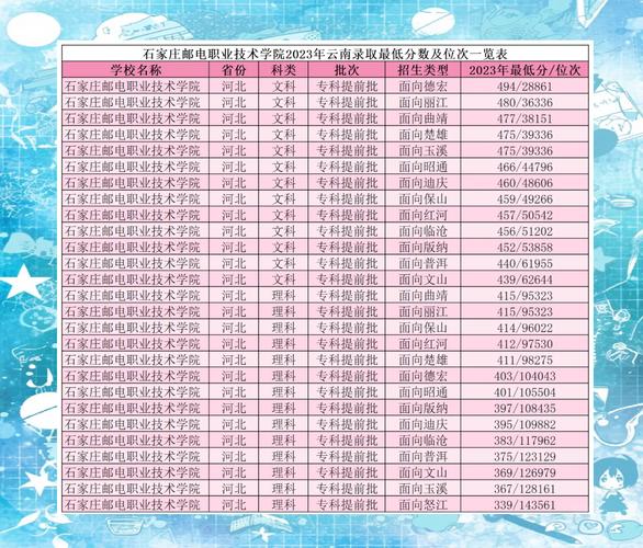 石家庄邮电职业技术学院2021年分数线_2021年石家庄邮电职业技术学院录取位次_石家庄邮电职业技术学院分数线