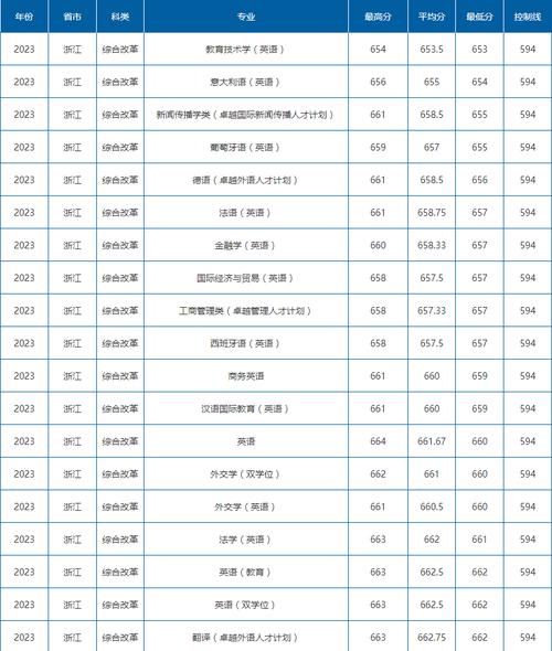 2024江苏历史组录取分数线_上海外国语大学江苏录取分数线_2024年上海外国语大学附中录取分数线（所有专业分数线一览表公布）