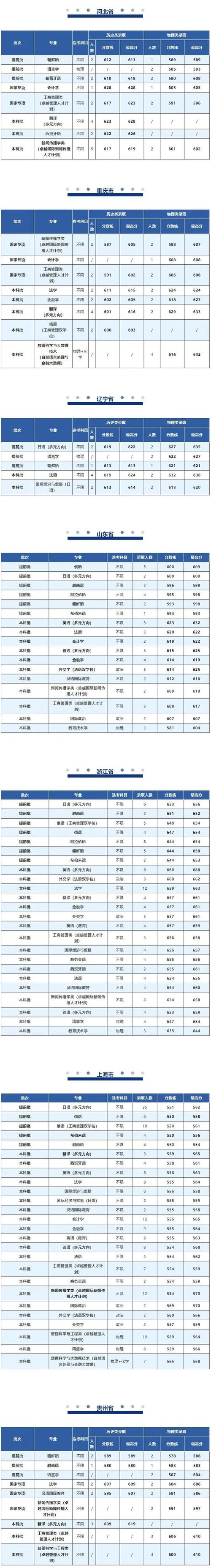 上海外国语大学江苏录取分数线_2024年上海外国语大学附中录取分数线（所有专业分数线一览表公布）_2024江苏历史组录取分数线