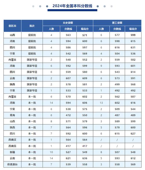 上海外国语大学江苏录取分数线_2024年上海外国语大学附中录取分数线（所有专业分数线一览表公布）_2024江苏历史组录取分数线