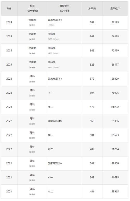 海南大学2024年研究生分数线_2024年沈阳工业大学研究生录取分数线（所有专业分数线一览表公布）_海南大学2023年研究生分数线