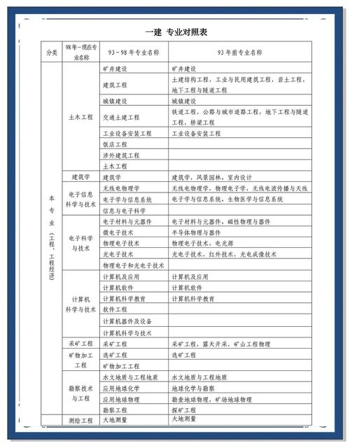 一级建造师考试核心知识点_一建建筑工程安全检查标准_一建考试时间2021考试时间