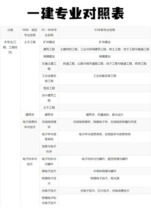 一建考试时间2021考试时间_一级建造师考试核心知识点_一建建筑工程安全检查标准
