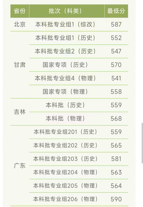 西南政法大学2024年录取分数线_2024年上海政法大学专升本录取分数线（所有专业分数线一览表公布）_西南政法大学2025年本科招生章程