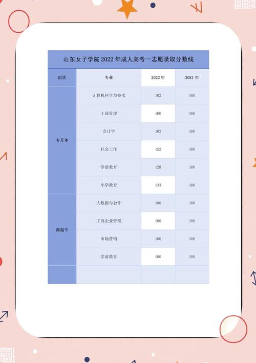 山东大学2021年成人高考分数线_山东大学成人高考录取分数线查询_山东大学2013年录取分数线