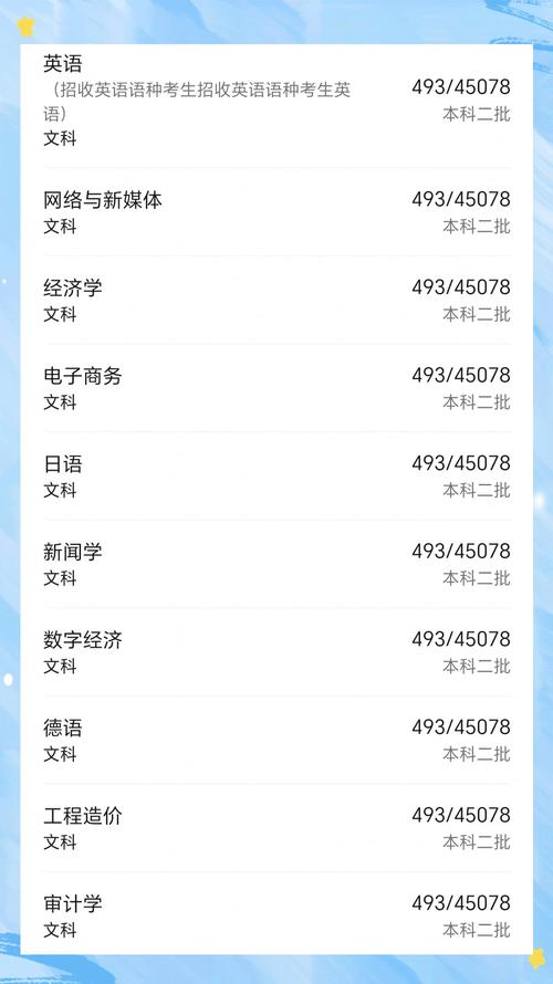2024年四川大学锦江学院录取分数线（所有专业分数线一览表公布）_2025年军队院校川招生计划 _ 军队院校普通高中毕业生招生条件 