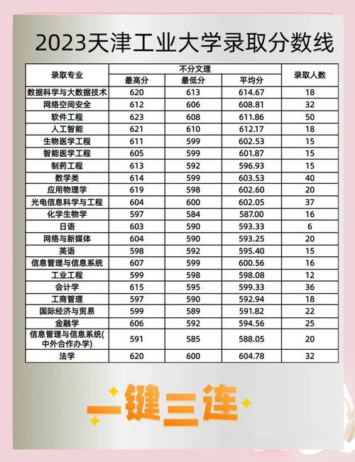 天津高校排名_2024年天津工业大学研究生录取分数线（所有专业分数线一览表公布）_2024年河北录取分数线