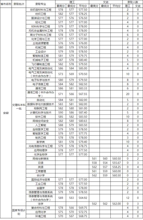 2024年天津工业大学研究生录取分数线（所有专业分数线一览表公布）_2024年河北录取分数线_天津高校排名