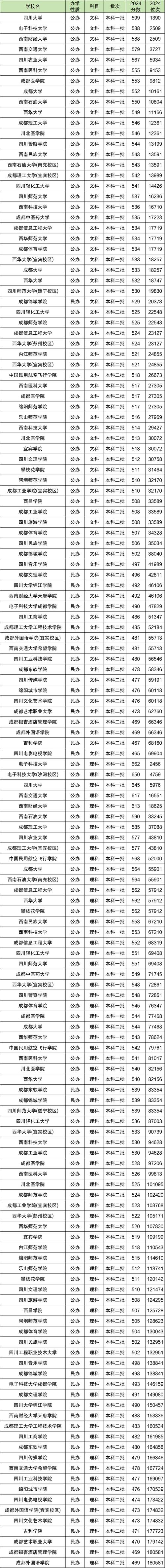 天津中德应用技术大学录取分数线_2024年天津广播电视大学录取分数线（所有专业分数线一览表公布）_湖北考生录取最低分