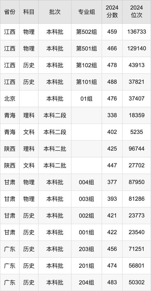 天津商业大学宝德学院位次排名_2024年天津商业大学宝德学院主页录取分数线（所有专业分数线一览表公布）_天津商业大学宝德学院录取分数线